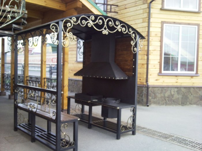 Мангальные зоны